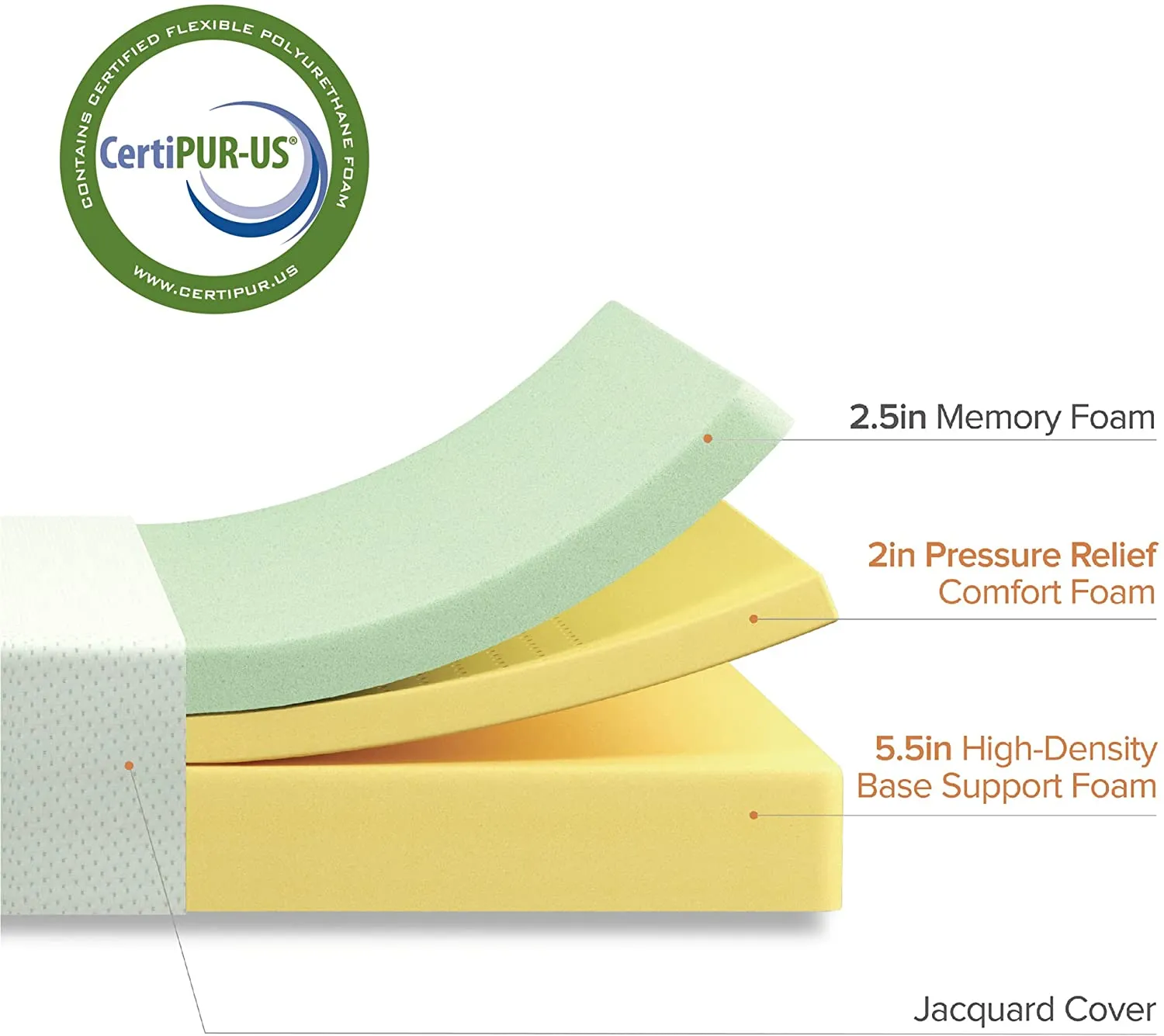 10 Inch Green Tea Memory Foam Mattress, CertiPUR-US Certified, Bed-in-a-Box, Pressure Relieving